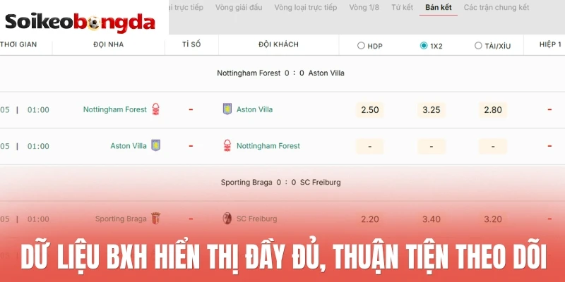 BXH bóng đá - Bảng xếp hạng 70 Dữ liệu BXH hiển thị đầy đủ, thuận tiện theo dõi