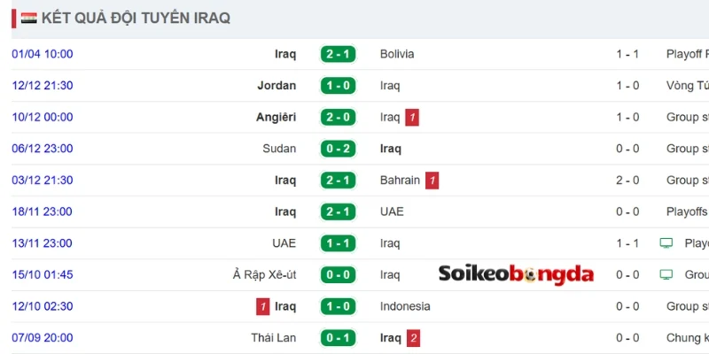 Soi Kèo Bóng Đá Pháp vs Iraq - Bảng I World Cup 04h00 23/06/2026 2 Ấn tượng của ĐT Iraq
