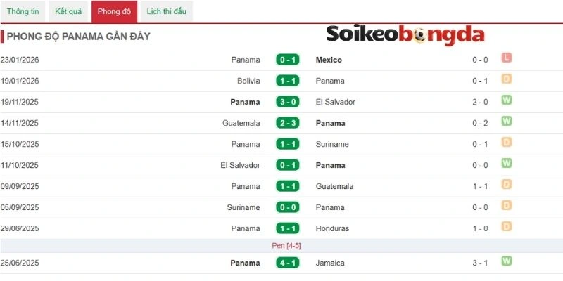 Kèo Bóng Đá Panama Vs Croatia - Bảng L World Cup 06h00 24/06/2026 2 Panama chỉ được xem như đội bóng lót đường