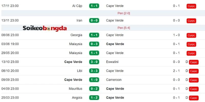 Kèo Bóng Đá Cabo Verde vs Ả Rập Xê Út - Bảng H World Cup 07h00 27/06/2026 1 Một đại diện khó chịu đến từ châu Phi