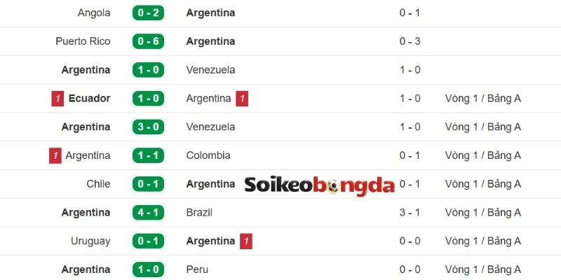 Soi Kèo Argentina Vs Áo - Bảng J World Cup 00h00 23/06/2026 1 Dấu ấn của Argentina gần đây
