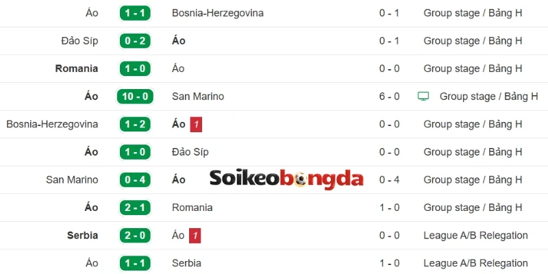 Soi Kèo Argentina Vs Áo - Bảng J World Cup 00h00 23/06/2026 2 Dấu ấn của Áo thời gian gần đây