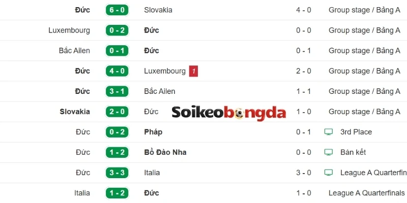Soi Kèo Bóng Đá Đức Vs Bờ Biển Ngà - Bảng E World Cup 03h00 21/06/2026 1 Thống kê kết quả Đức thắng thua 5 trận mới đây