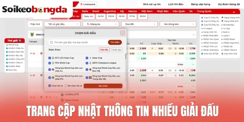 Soi kèo bóng đá 71 Cập nhật tỷ lệ kèo bóng đá các giải đấu hàng đầu thế giới