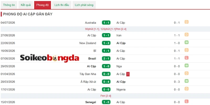 Soi Kèo Argentina Vs Ai Cập - Vòng 16 Đội World Cup 18h00 07/07/2026 2 Ai Cập nổi bật bởi hàng thủ chắc chắn