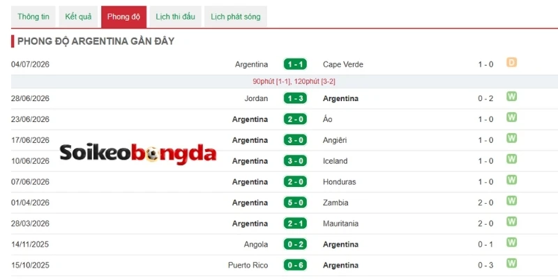 Soi Kèo Argentina Vs Ai Cập - Vòng 16 Đội World Cup 18h00 07/07/2026 1 Argentina thể hiện sức mạnh vượt trội