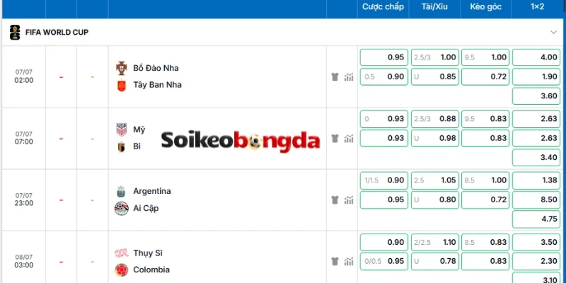 Soi Kèo Bóng Đá Thụy Sĩ Vs Colombia - Vòng 16 đội World Cup 23h00 07/07/2026 5 Dự đoán về lựa chọn sáng cửa ở trận Thụy Sĩ vs Colombia