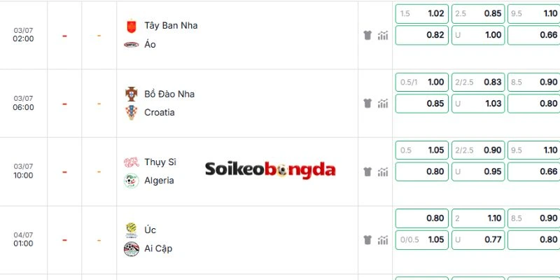 Soi Kèo Bóng Đá Thụy Sĩ vs Algeria - Vòng 1/16 World Cup 10h00 03/07/2026 4 Dự kiến bảng kèo trận Thụy Sĩ vs Algeria