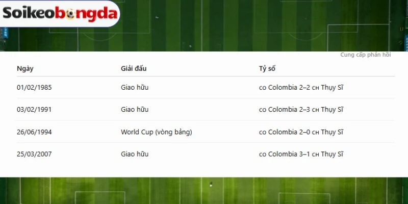 Soi Kèo Bóng Đá Thụy Sĩ Vs Colombia - Vòng 16 đội World Cup 23h00 07/07/2026 4 Thống kê số lần Thụy Sĩ chạm trán Colombia ở quá khứ